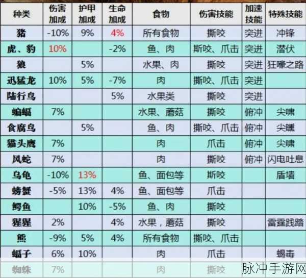 猎人x猎人手游特质系职业深度解析与攻略