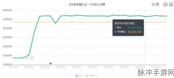 LOL玩家为何会抵制王者荣耀，深入剖析与数据对比
