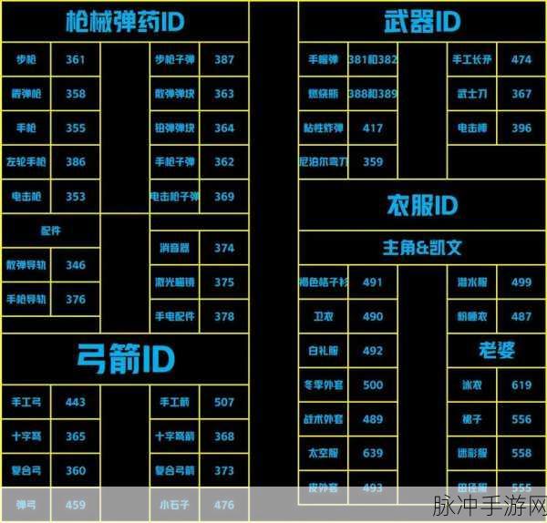 森林之子合成表深度解析，打造你的生存利器