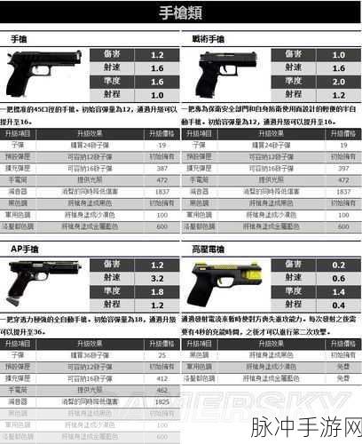 GTA5手游新手指南,全面解析武器获取攻略