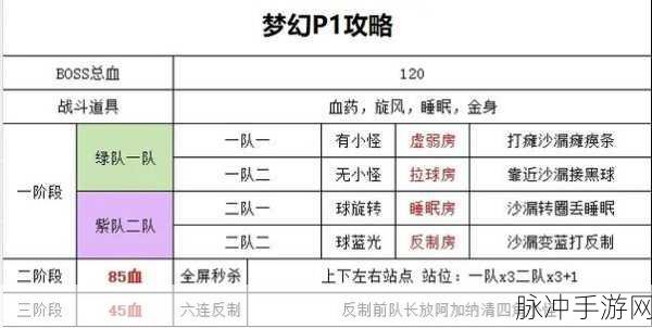 命运方舟国服T1攻略指南，掌握核心技巧，轻松挑战巅峰之战