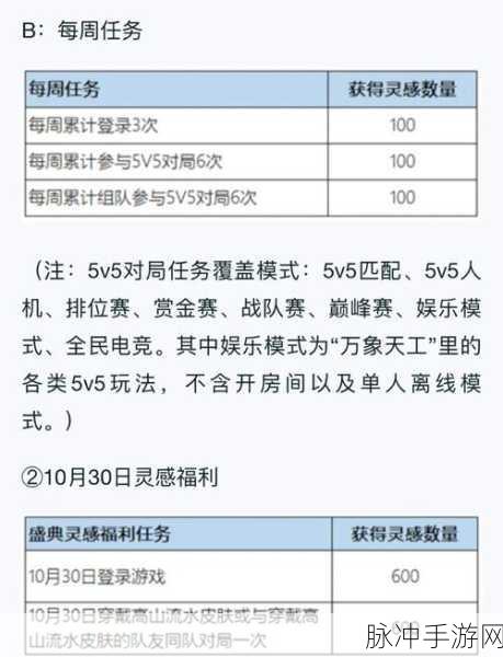 王者荣耀货币全解析，种类与获取方法深度攻略