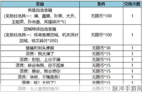 王者荣耀货币全解析,种类与获取方法深度攻略