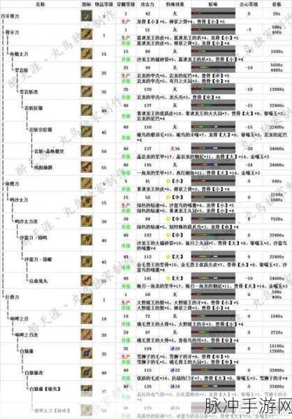 怪物猎人OL深度攻略,王立任务全面解析
