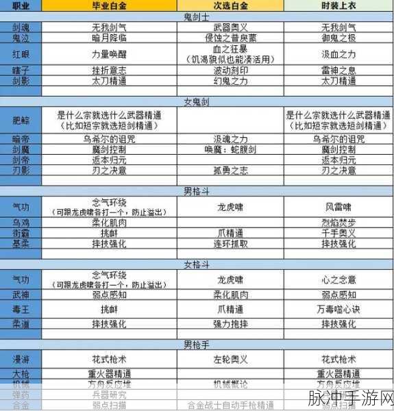 地下城与勇士,最新转职书获取全攻略详解