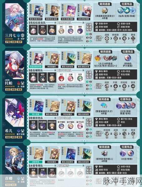 星穹铁道平民玩家主C角色培养指南