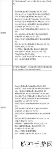 DNF手游玩家必看，希洛克装备选择全攻略
