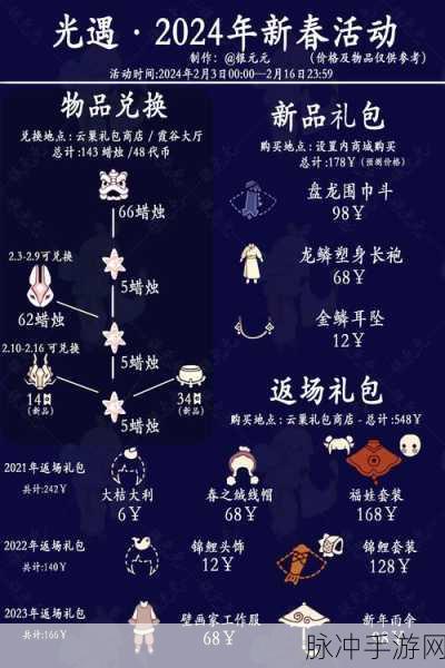 光遇劳动节盛宴，独家攻略与独特礼包大放送！