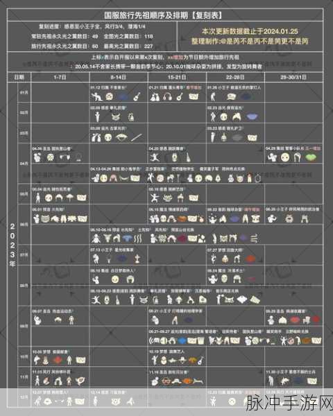 光遇劳动节盛宴,独家攻略与独特礼包大放送!
