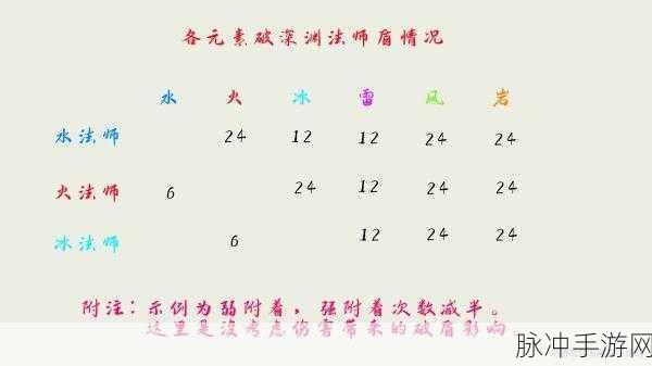 原神冰深渊法师破盾方法全面解析