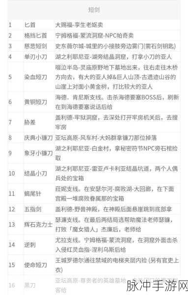艾尔登法环手动保存全攻略详解,助你轻松应对冒险之旅无后顾之忧