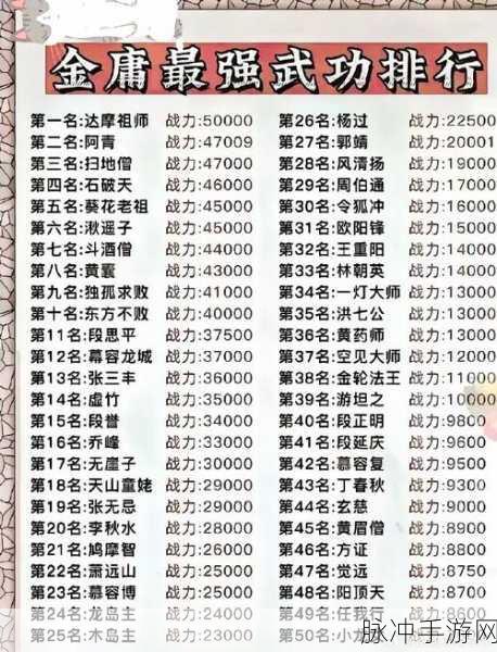 金庸群侠传峨眉派门下职业深度解析与技能特点全面剖析