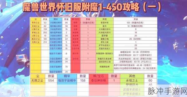 仙境传说手游骑士附魔全攻略，深度心得分享