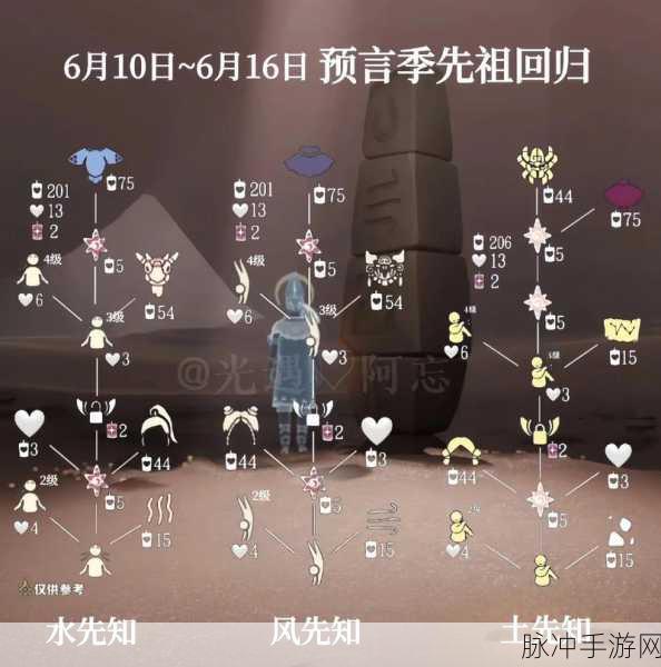 光遇预言季先祖兑换图全解析,解锁隐藏宝藏的钥匙