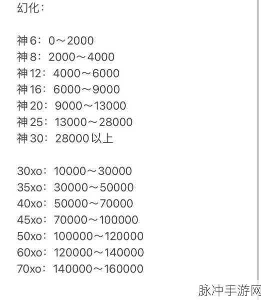 魔域手游深度攻略,揭秘刷一把10星副本的魔石消耗与收益
