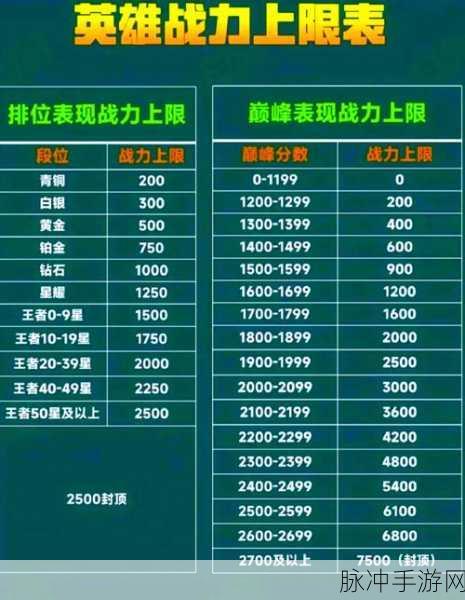王者荣耀定榜与发标全解析，掌握时间，赢在荣耀之巅