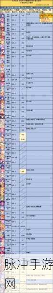 公主连结初始三星角色强度解析与攻略
