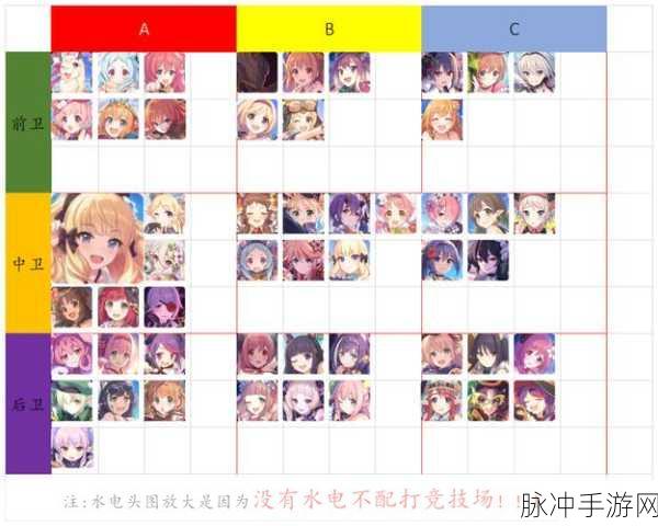 公主连结初始三星角色强度解析与攻略