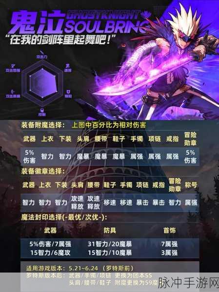 DNF手游鬼泣角色顶级装备搭配深度解析指南