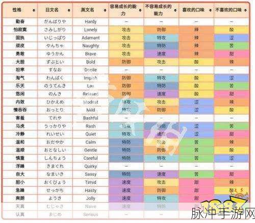 伊洛纳乞丐的项链属性详解与获取攻略
