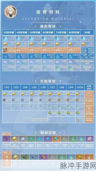 原神菲米尼阵容搭配全攻略，解锁你的高效战斗新姿势