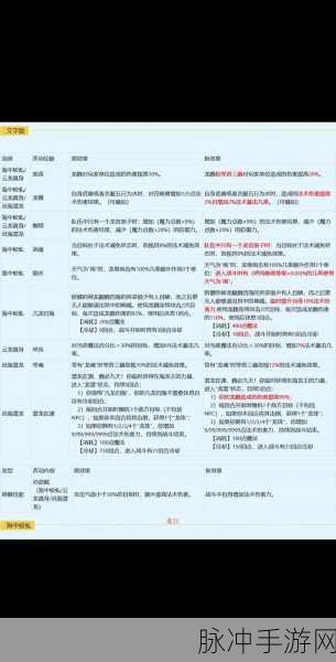 梦幻西游手游宝石对各门派影响的深度解析