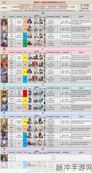 从零开始的异世界生活手游角色强度节奏榜深度解析