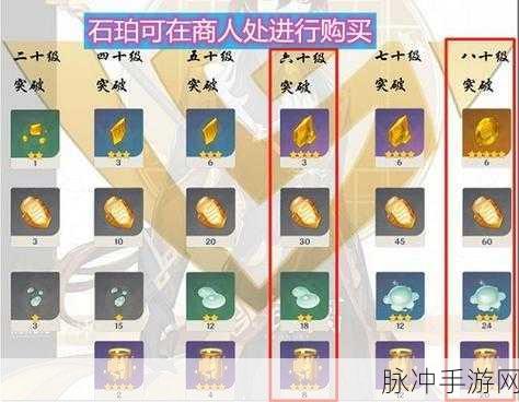 原神钟离天赋突破材料满级清单全解析及升级材料数量详解