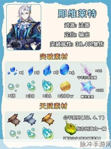 原神钟离天赋突破材料满级清单全解析及升级材料数量详解