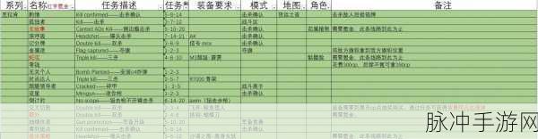 天下HD战功获取攻略,战功获取途径与高效使用指南