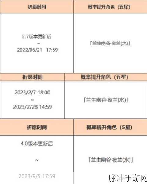 原神UP池保底机制详解，指定五星角色需要多少抽？
