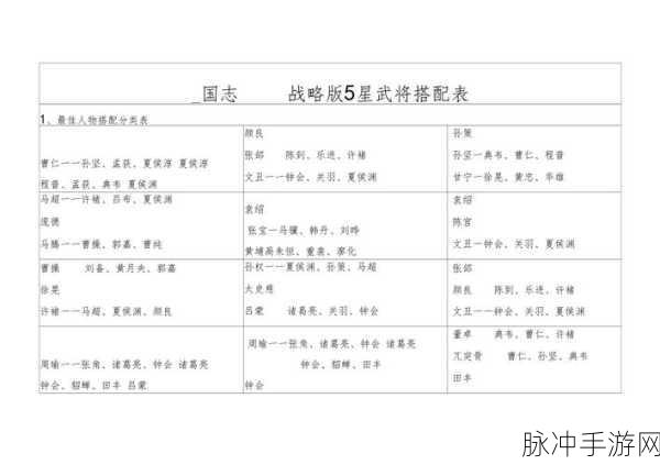 三国志战略版五星武将排名深度解析