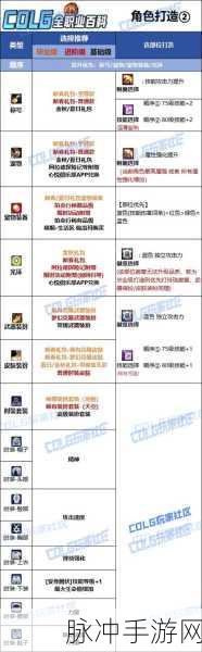 DNF手游攻略,柔道职业选择及男女柔道EX技能对比