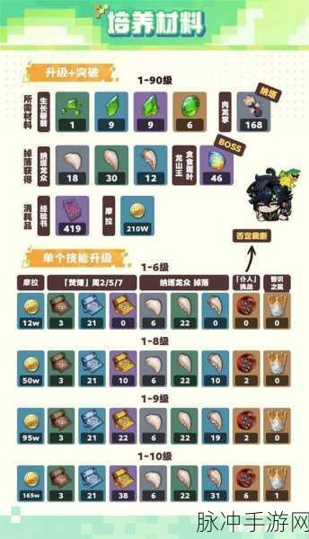 原神班尼特辅助角色深度解析,武器与圣遗物搭配攻略