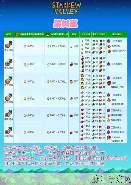 星露谷物语技能天赋选择攻略,解锁你的农场王者之路