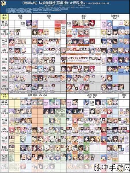 碧蓝航线猉推荐搭配全攻略,解锁最强阵容与装备组合