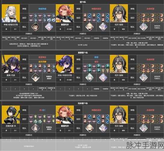 深空之眼全角色强度解析，平民玩家推荐培养角色及人权卡攻略