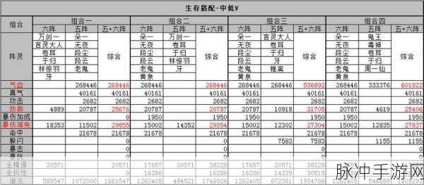 诛仙手游阵灵最佳搭配全集及深度解析攻略
