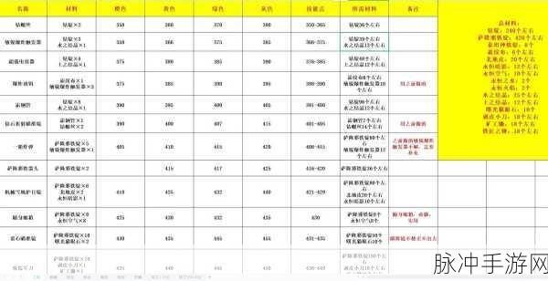 魔兽世界怀旧服萨满祭司技能全解析，等级与技能书详细介绍