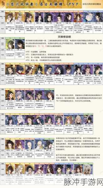 忘川风华录深度攻略,哪五个玄卡名士最值得培养?
