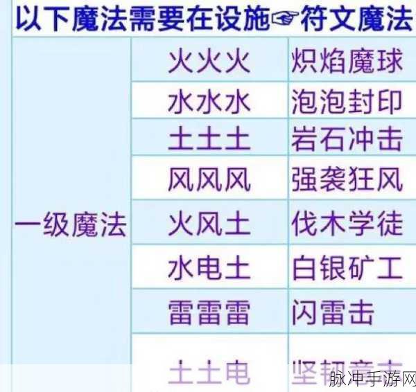 创造与魔法，岩石冲击魔法公式深度介绍与分享