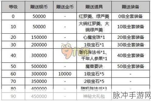 梦幻西游手游出师奖励全解析，各等级出师能收获什么？