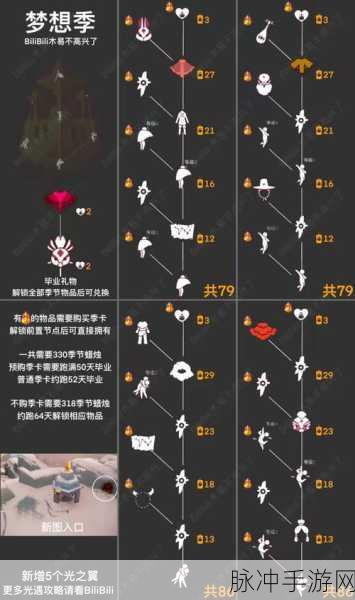 光遇梦想季毕业攻略,蜡烛需求与全兑换时间详解