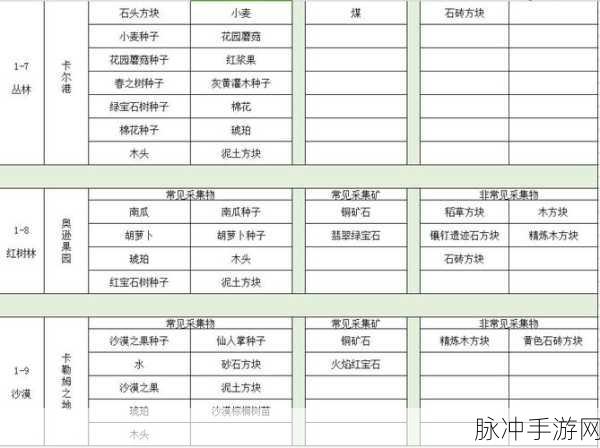 传送门骑士手游攻略，铜板方块获取详解