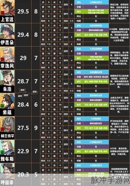 天地劫手游角色大全深度介绍