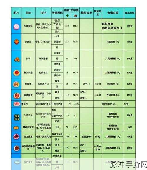 星露谷物语，最佳酿酒作物搭配攻略详解
