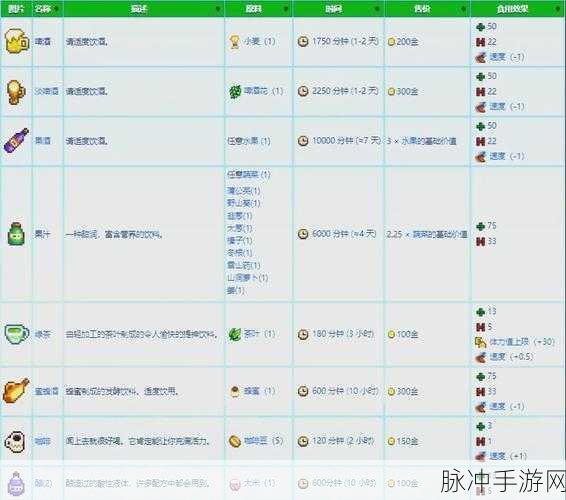 星露谷物语,最佳酿酒作物搭配攻略详解