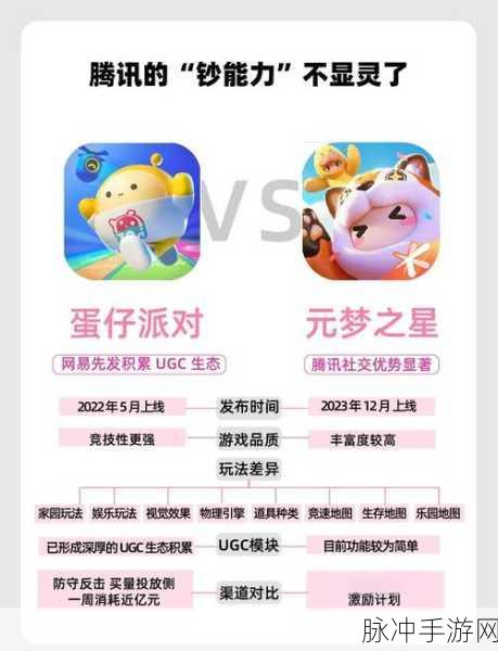 蛋仔派对深度攻略，解锁翻滚一线牵的等级及玩法详解
