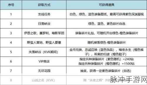 万国觉醒装备材料免费获取全攻略