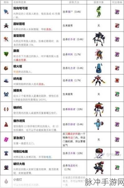重生细胞手游云存档使用全解析